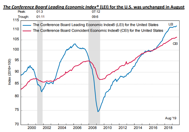 economic recession graph